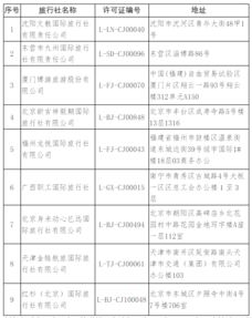 9家旅行社被取消出境旅游業(yè)務(wù)資質(zhì)，行業(yè)整頓再升級