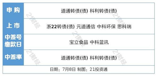 盤前情報(bào) 新能源車購置稅延期與旅游專列業(yè)務(wù)恢復(fù)，雙輪驅(qū)動提振市場信心