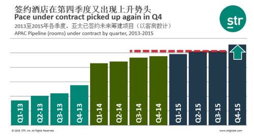 亞太及中國旅游業(yè)績回顧與展望 穩(wěn)步復(fù)蘇與創(chuàng)新驅(qū)動的雙重奏